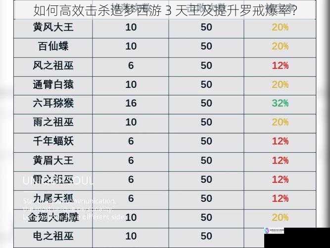 如何高效击杀造梦西游 3 天王及提升罗戒爆率?