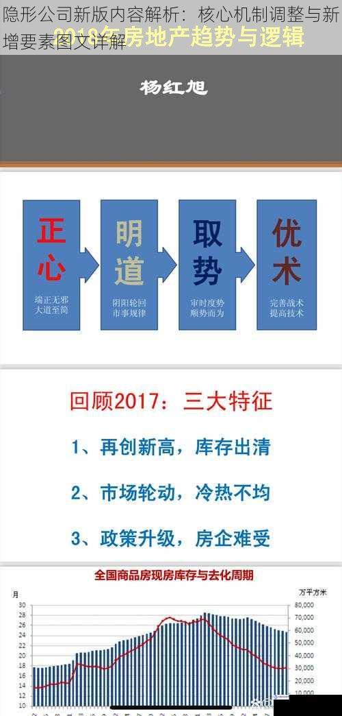 隐形公司新版内容解析:核心机制调整与新增要素图文详解