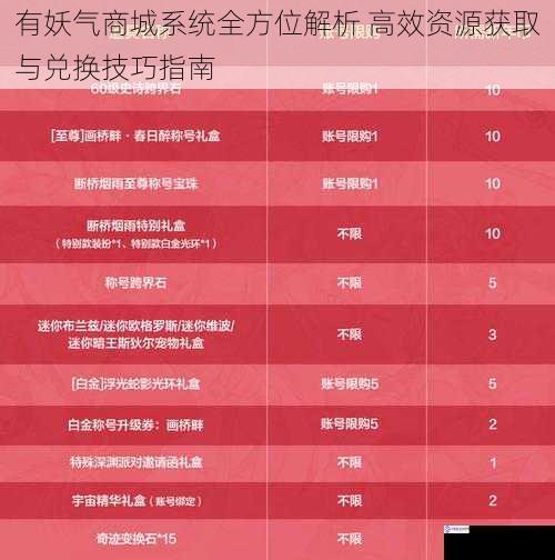 有妖气商城系统全方位解析 高效资源获取与兑换技巧指南