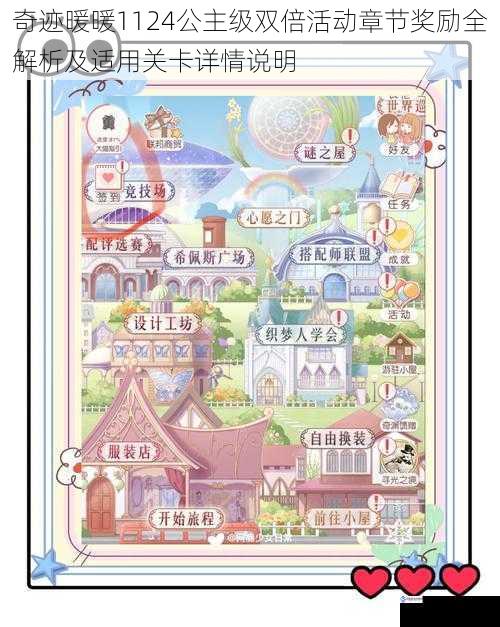 奇迹暖暖1124公主级双倍活动章节奖励全解析及适用关卡详情说明