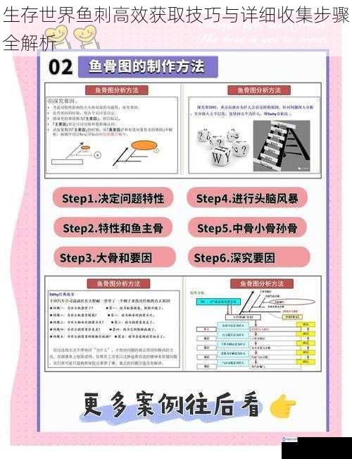 生存世界鱼刺高效获取技巧与详细收集步骤全解析