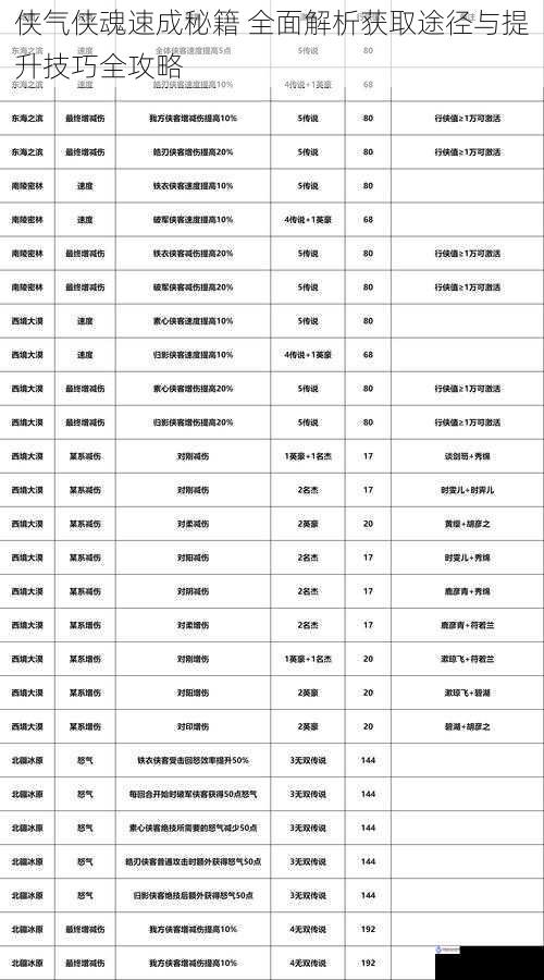侠气侠魂速成秘籍 全面解析获取途径与提升技巧全攻略