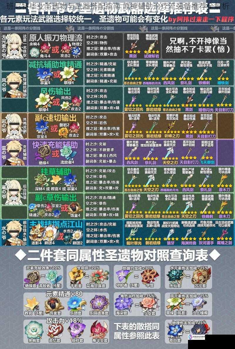 班尼特毕业圣遗物与武器搭配指南 原神辅助治疗流装备推荐全解析