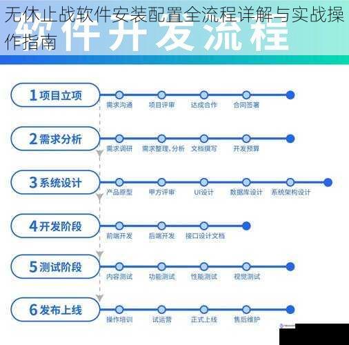 无休止战软件安装配置全流程详解与实战操作指南