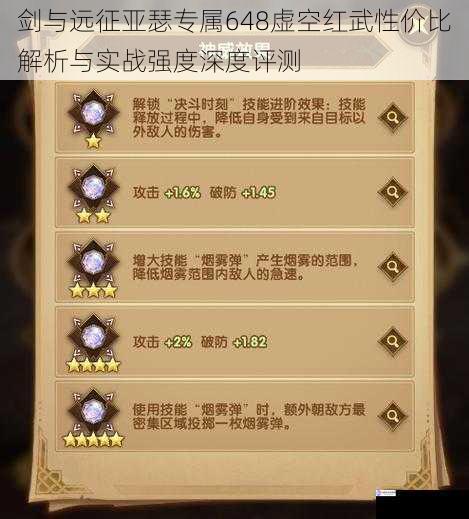 剑与远征亚瑟专属648虚空红武性价比解析与实战强度深度评测