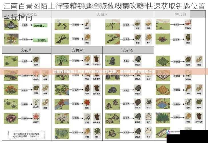 江南百景图陌上行宝箱钥匙全点位收集攻略 快速获取钥匙位置坐标指南