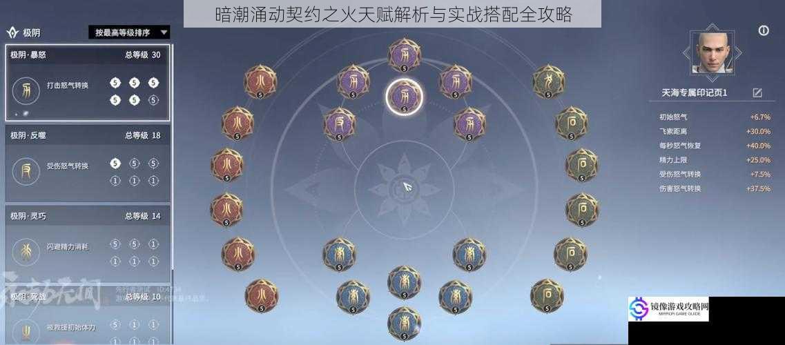 暗潮涌动契约之火天赋解析与实战搭配全攻略