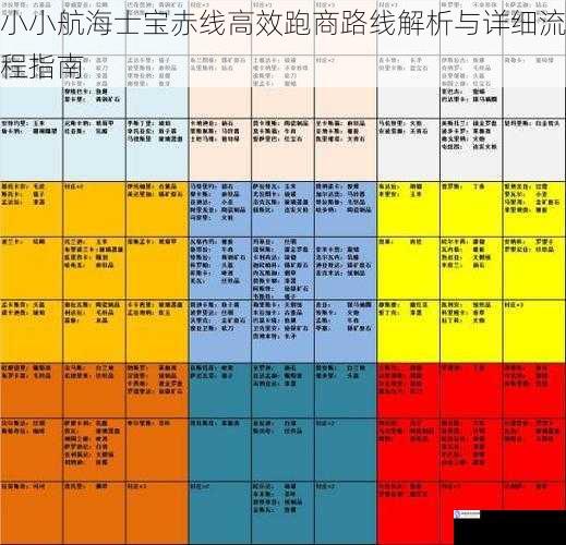 小小航海士宝赤线高效跑商路线解析与详细流程指南