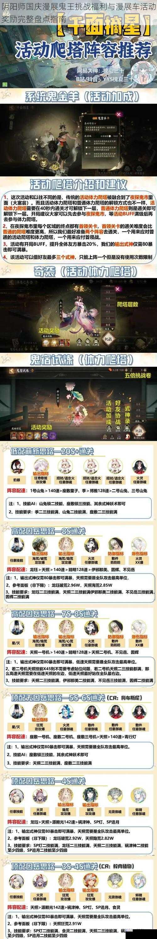 阴阳师国庆漫展鬼王挑战福利与漫展车活动奖励完整盘点指南