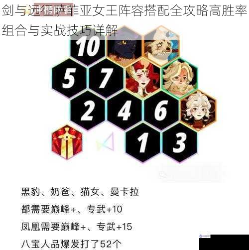剑与远征萨菲亚女王阵容搭配全攻略高胜率组合与实战技巧详解