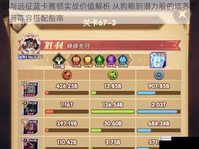 剑与远征蓝卡雅顿实战价值解析 从狗粮到潜力股的培养思路与阵容搭配指南