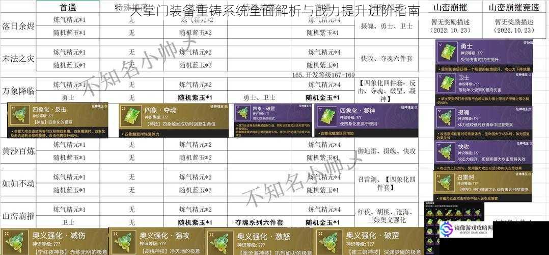 大掌门装备重铸系统全面解析与战力提升进阶指南