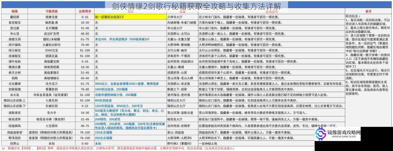 剑侠情缘2剑歌行秘籍获取全攻略与收集方法详解