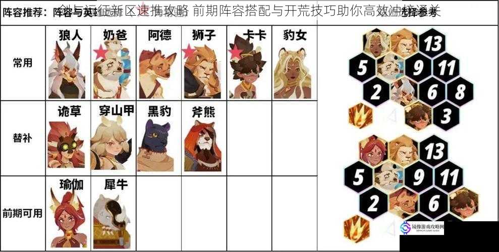 剑与远征新区速推攻略 前期阵容搭配与开荒技巧助你高效冲榜通关