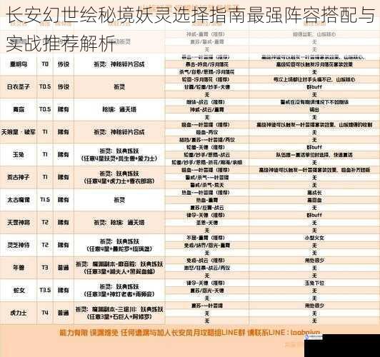 长安幻世绘秘境妖灵选择指南最强阵容搭配与实战推荐解析