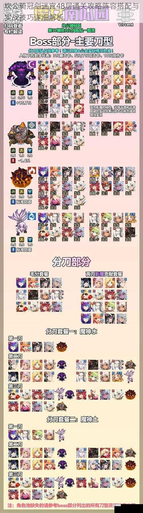 坎公骑冠剑迷宫48层通关攻略阵容搭配与实战技巧详细解析