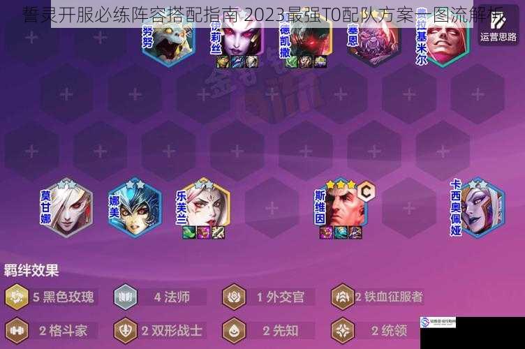 誓灵开服必练阵容搭配指南 2023最强T0配队方案一图流解析