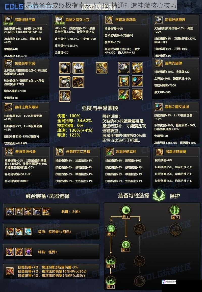 无尽之界装备合成终极指南从入门到精通打造神装核心技巧全解析