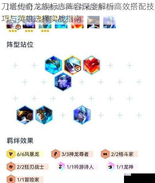 刀塔传奇龙族标志阵容深度解析高效搭配技巧与英雄选择实战指南