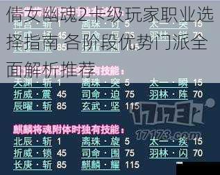 倩女幽魂2卡级玩家职业选择指南 各阶段优势门派全面解析推荐