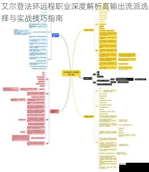 艾尔登法环远程职业深度解析高输出流派选择与实战技巧指南