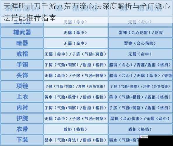 天涯明月刀手游八荒万流心法深度解析与全门派心法搭配推荐指南