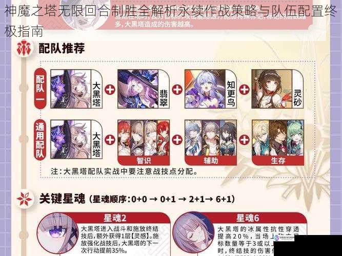 神魔之塔无限回合制胜全解析永续作战策略与队伍配置终极指南