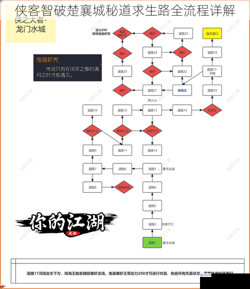 侠客智破楚襄城秘道求生路全流程详解