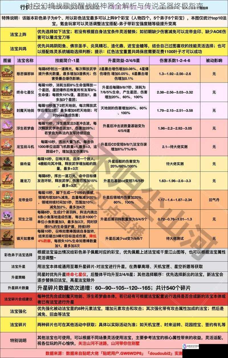 时空幻境战歌觉醒战姬神器全解析与传说圣器终极指南