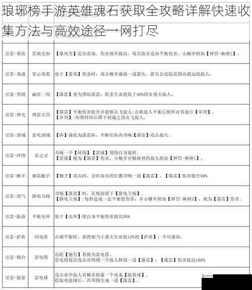 琅琊榜手游英雄魂石获取全攻略详解快速收集方法与高效途径一网打尽