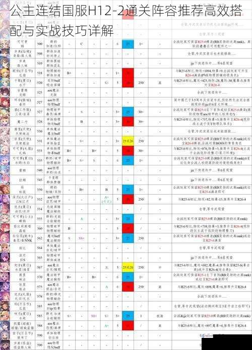 公主连结国服H12-2通关阵容推荐高效搭配与实战技巧详解