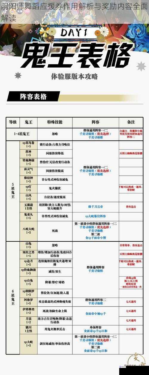 阴阳师舞蹈应援券作用解析与奖励内容全面解读