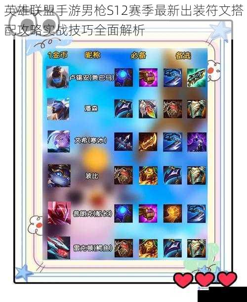 英雄联盟手游男枪S12赛季最新出装符文搭配攻略实战技巧全面解析