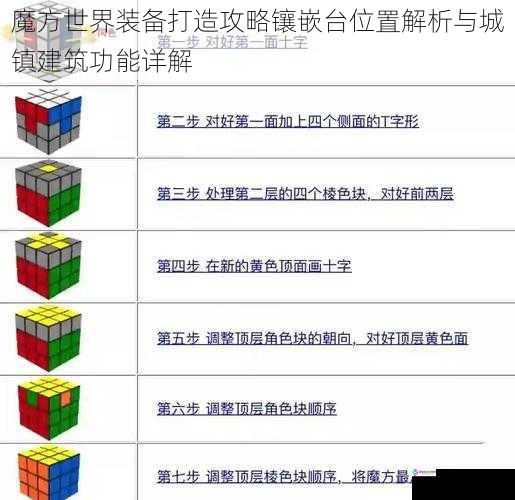 魔方世界装备打造攻略镶嵌台位置解析与城镇建筑功能详解