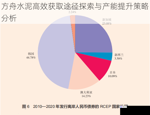 方舟水泥高效获取途径探索与产能提升策略分析