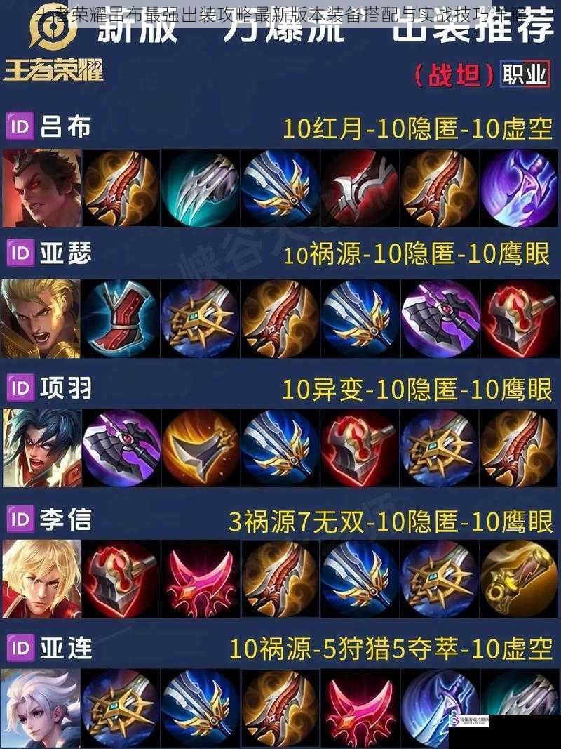 王者荣耀吕布最强出装攻略最新版本装备搭配与实战技巧详解
