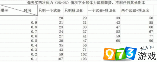 崩坏3新版本封印之剑圣痕爱迪生强度解析与实战阵容搭配指南