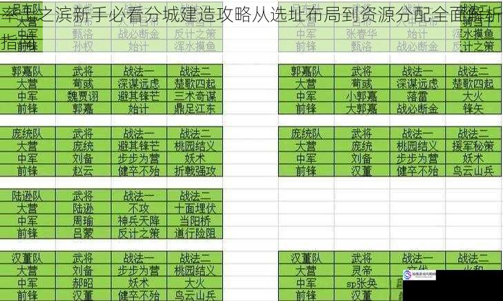 率土之滨新手必看分城建造攻略从选址布局到资源分配全面解析指南