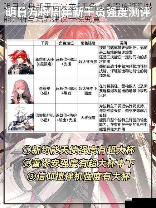 明日方舟新干员火龙S黑角实战强度评测技能分析与培养建议一探究竟