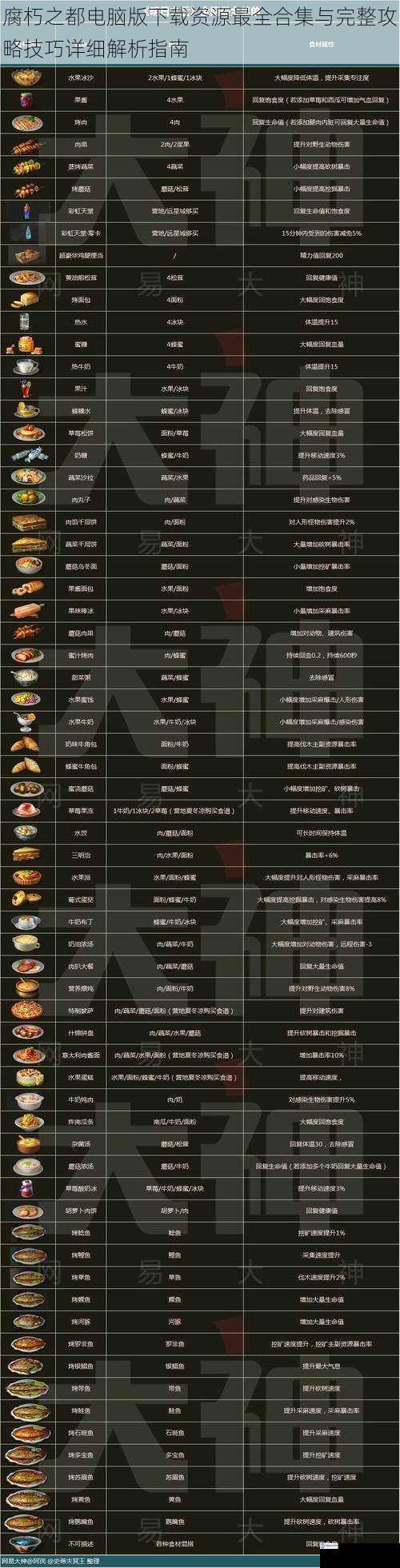 腐朽之都电脑版下载资源最全合集与完整攻略技巧详细解析指南