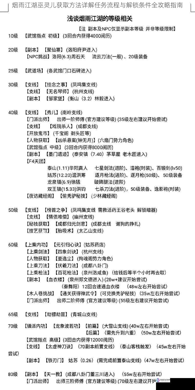 烟雨江湖巫灵儿获取方法详解任务流程与解锁条件全攻略指南