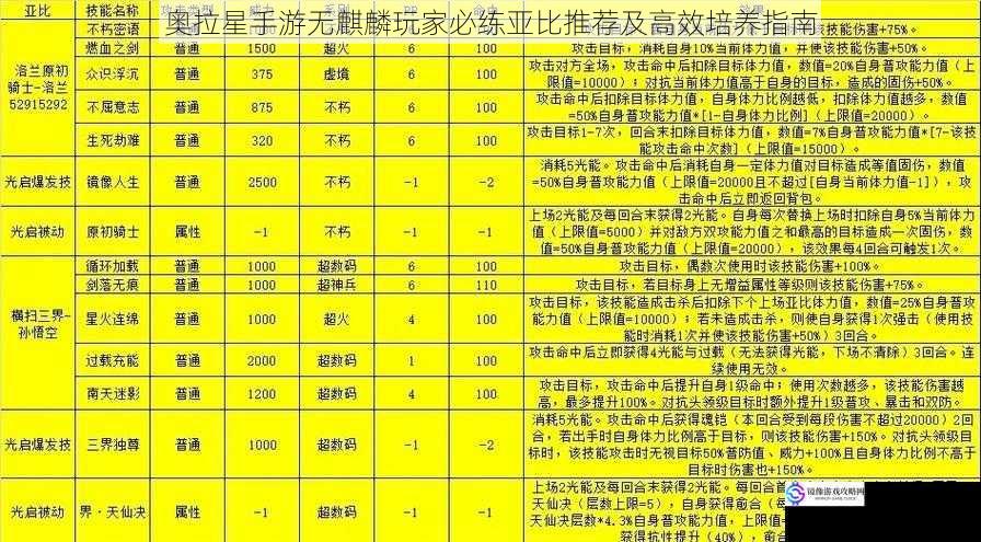 奥拉星手游无麒麟玩家必练亚比推荐及高效培养指南