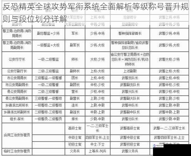 反恐精英全球攻势军衔系统全面解析等级称号晋升规则与段位划分详解