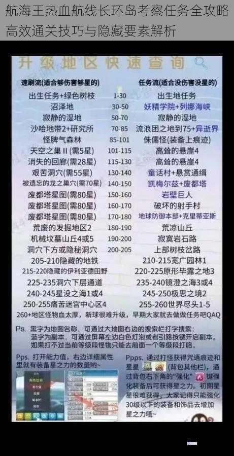航海王热血航线长环岛考察任务全攻略高效通关技巧与隐藏要素解析