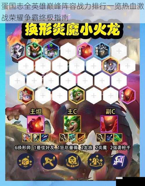 蛋国志全英雄巅峰阵容战力排行一览热血激战荣耀争霸终极指南