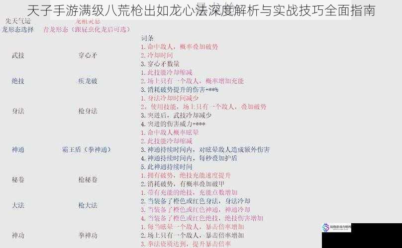 天子手游满级八荒枪出如龙心法深度解析与实战技巧全面指南