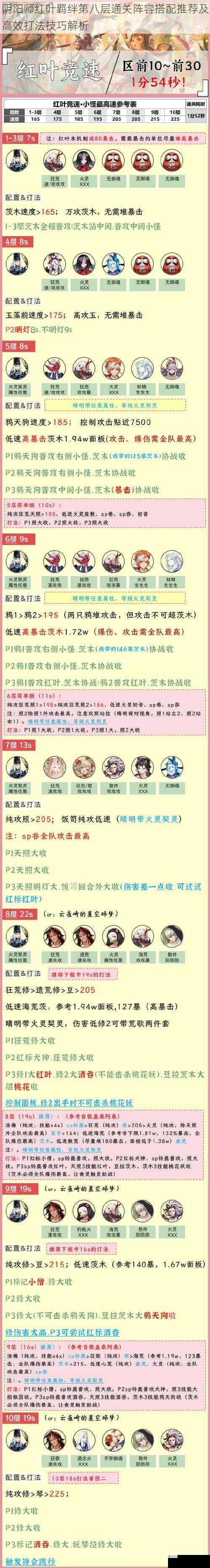 阴阳师红叶羁绊第八层通关阵容搭配推荐及高效打法技巧解析
