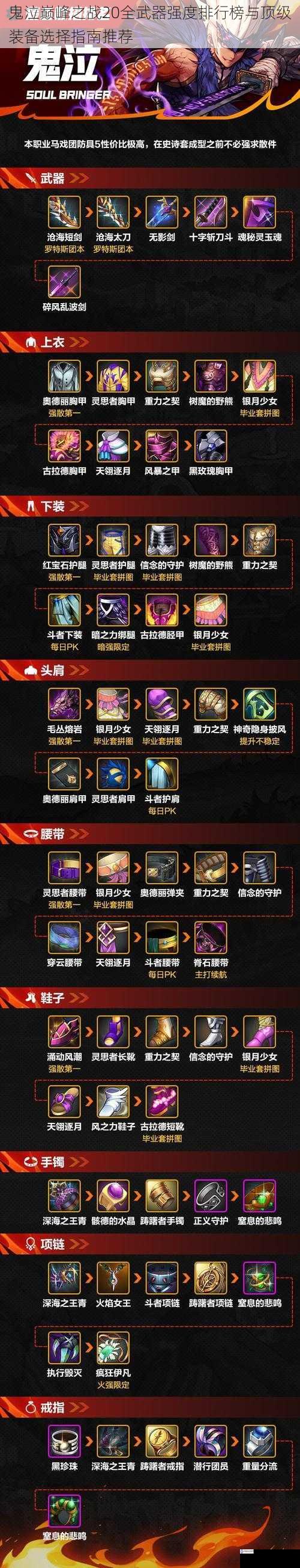 鬼泣巅峰之战20全武器强度排行榜与顶级装备选择指南推荐