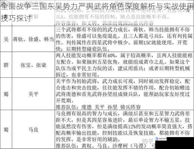 全面战争三国东吴势力严舆武将角色深度解析与实战使用技巧探讨