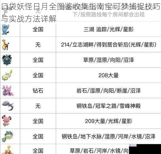 口袋妖怪日月全图鉴收集指南宝可梦捕捉技巧与实战方法详解
